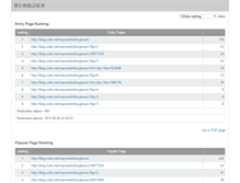 Tablet Screenshot of 4710234.ranking.fc2china.com